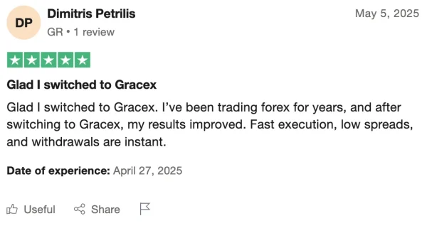 Gracex отзывы 2025: Какие плюсы заметны сразу