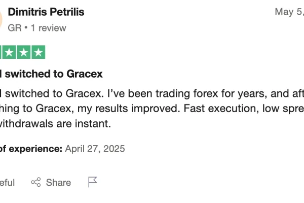 Gracex отзывы 2025: Какие плюсы заметны сразу