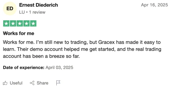 Gracex отзывы: Платформа, о которой мало кто говорит вслух